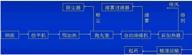 涂装有什么重要作用(涂装有什么重要作用? )