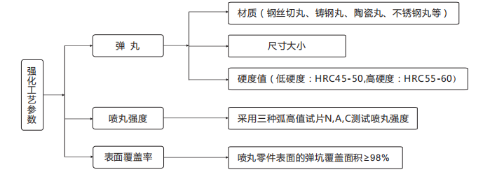 喷丸喷砂房系统|航空航天装备喷拋丸涂装系统设备