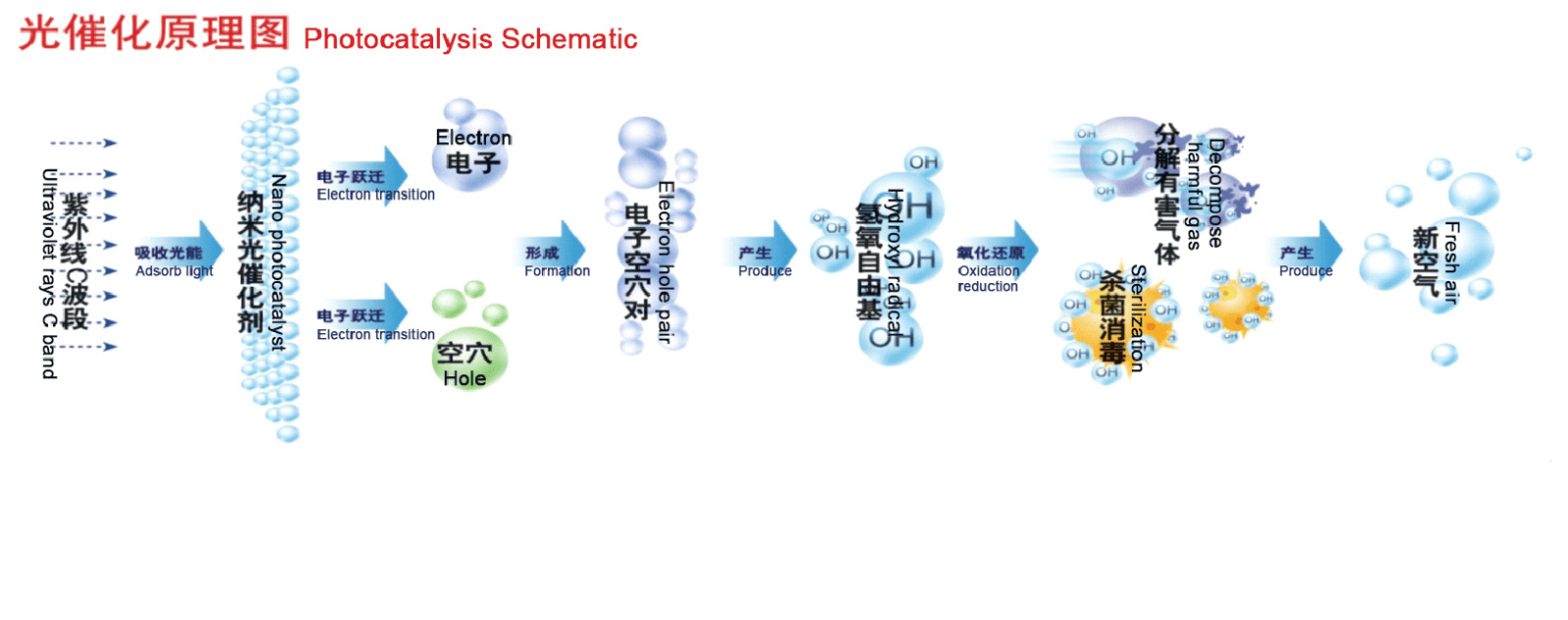 涂装环保技术(VOC有机废气处理设备)—良时涂装车间废气处理解决方案