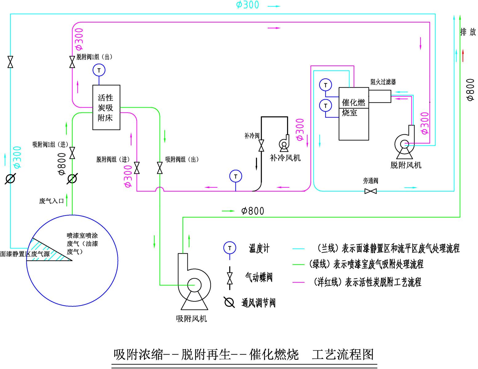 涂装环保技术(VOC有机废气处理设备)—良时涂装车间废气处理解决方案