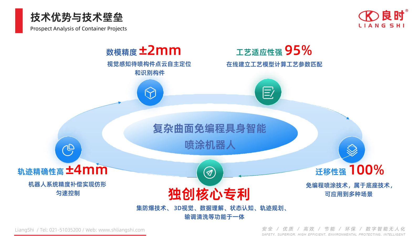 复杂曲面具身免编程喷涂机器人机器人