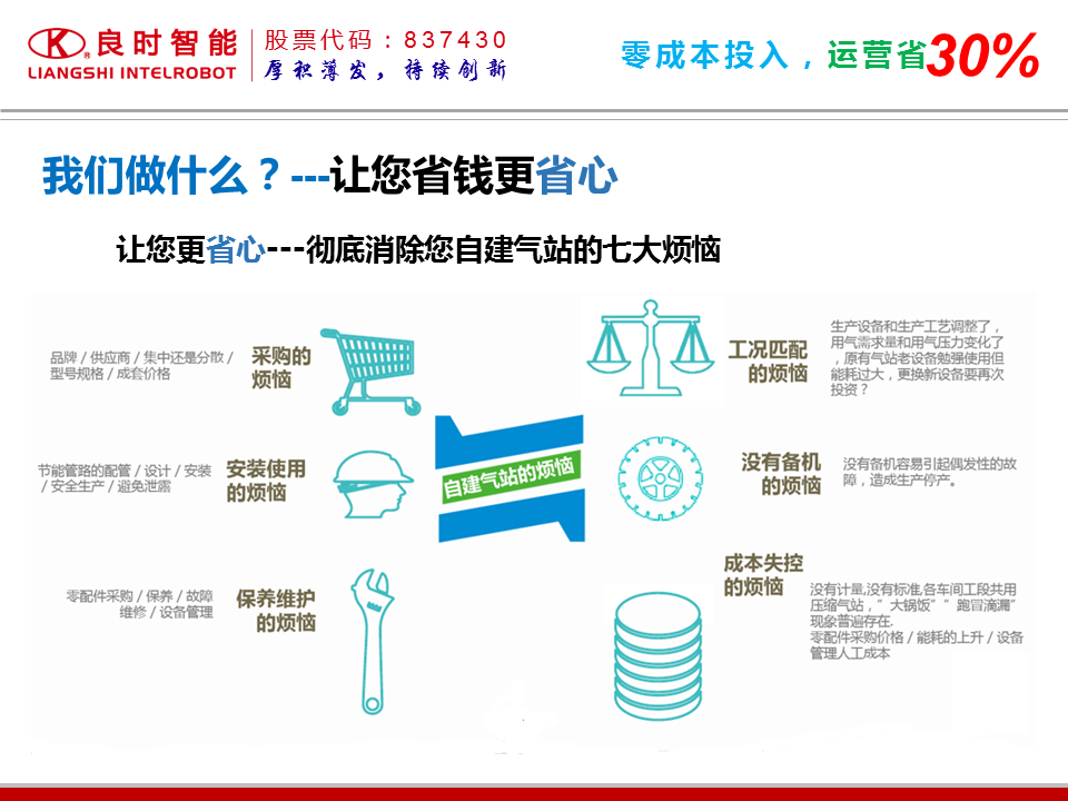 压缩气源常见问题与总结