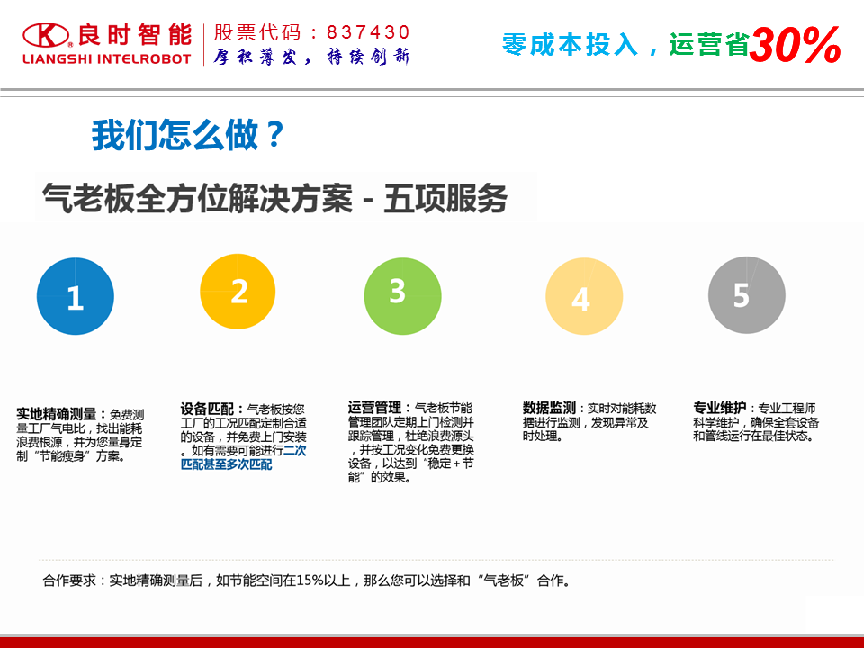 压缩气源常见问题与总结