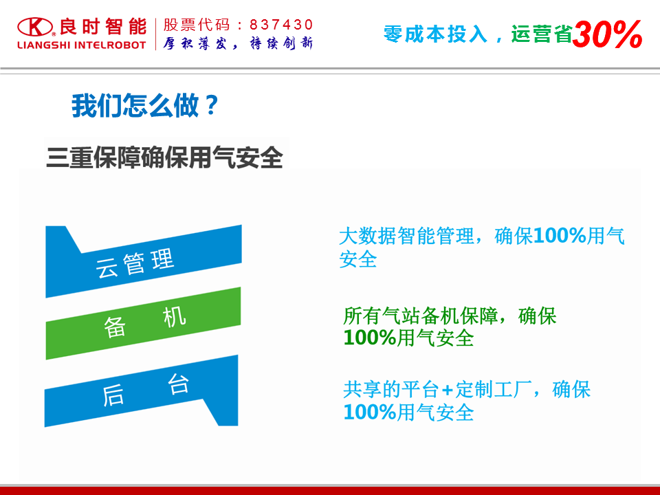 压缩气源常见问题与总结