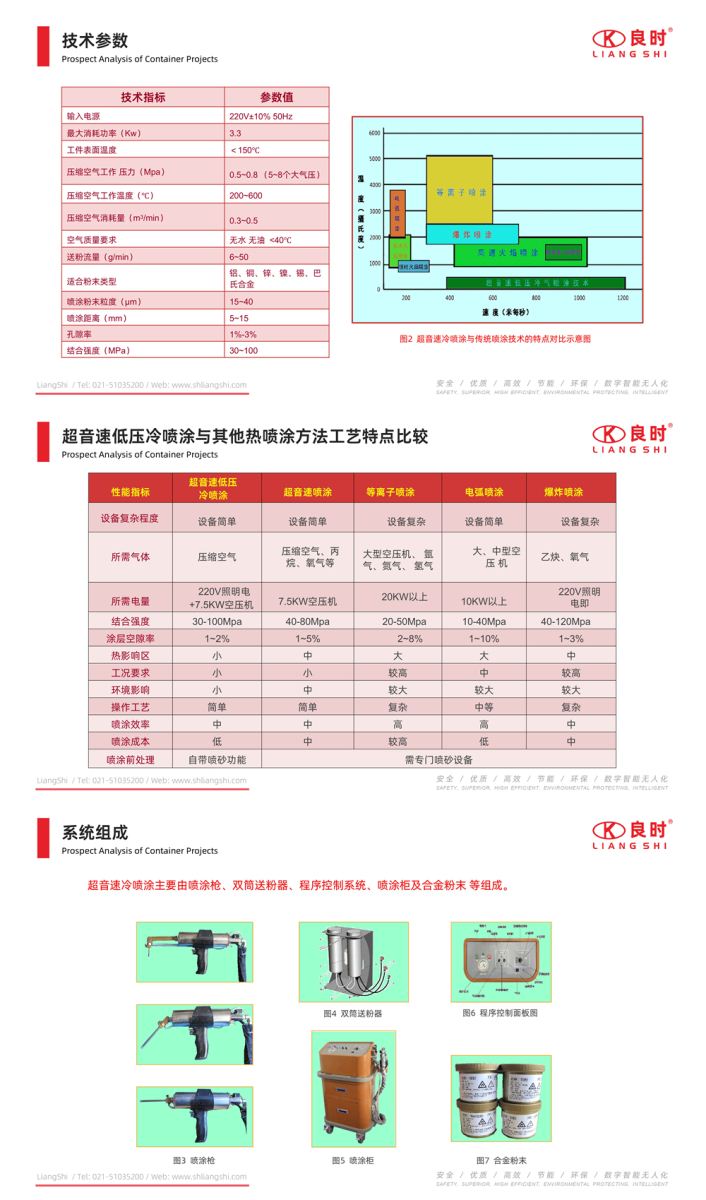 良时超音速低压冷喷涂技术