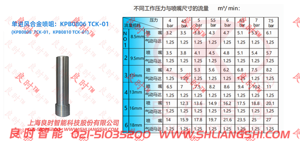 良时海绵磨料喷砂机设备
